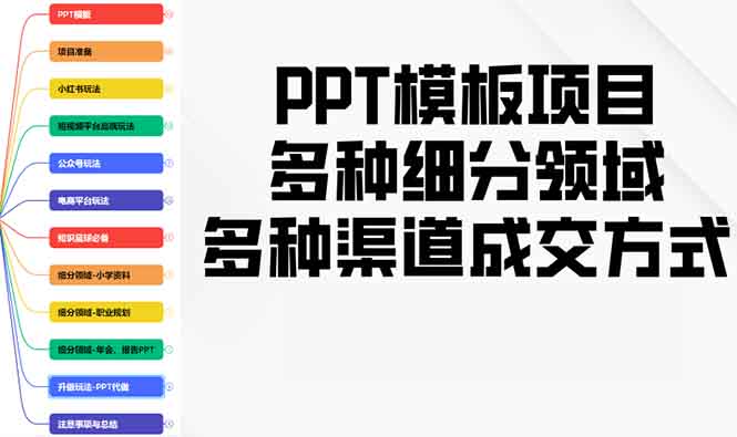 （13942期）PPT模板项目，多种细分领域，多种渠道成交方式，实操教学-中创网_分享中创网创业资讯_最新网络项目资源-网创e学堂